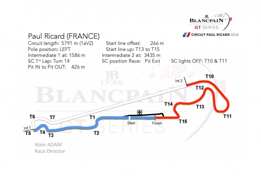 paul ricard trackmap | 1