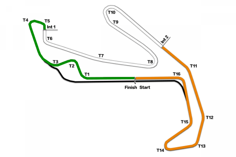 misano trackmap | 1