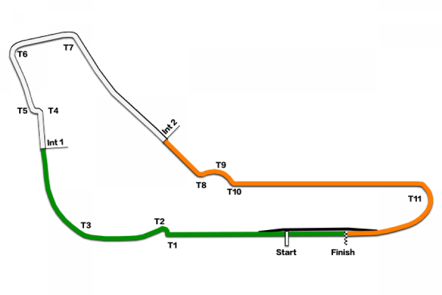 monza trackmap | 1