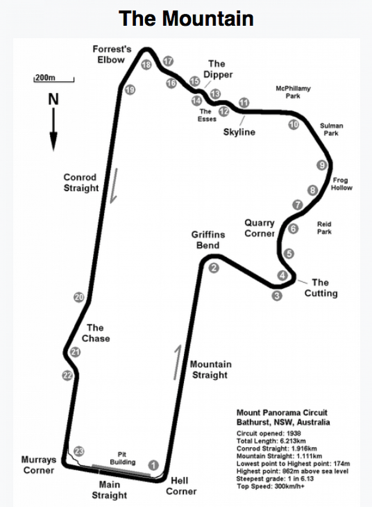 bathurst-trackmap